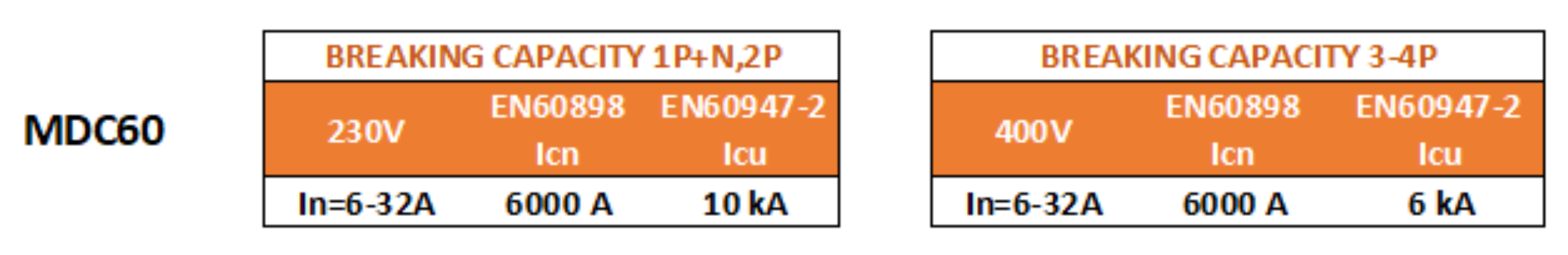 MDC 60 RCBO Type A - Electrical Importing Company Ltd